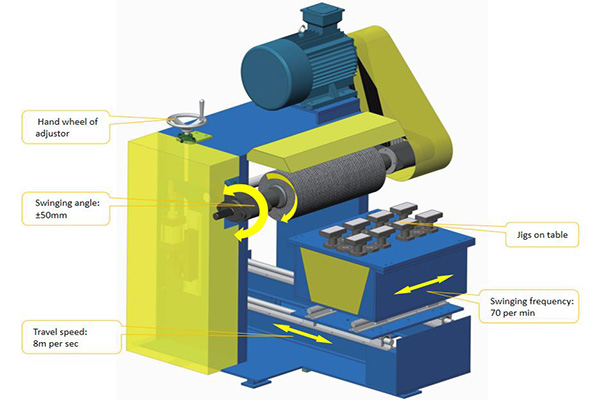 plane polishing machine